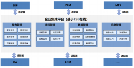 軍民融合創(chuàng)新示范園智能工廠 信息系統(tǒng)集成服務的規(guī)劃與建設